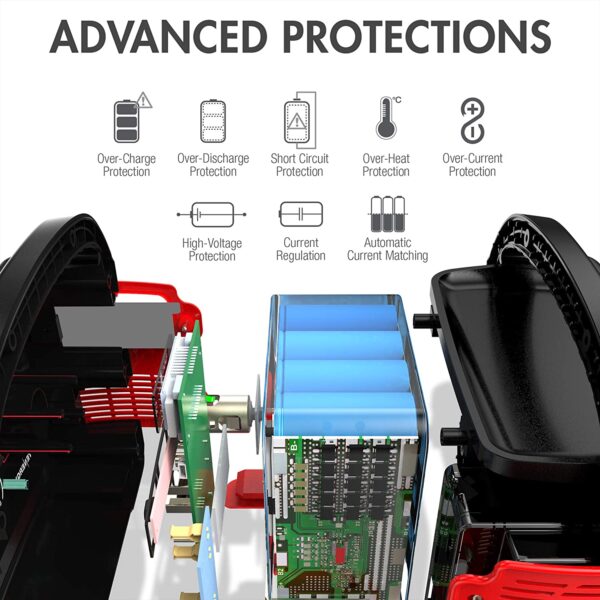 Portable Power Station, 300W Battery, 110V with numerous portable device connections - Image 5
