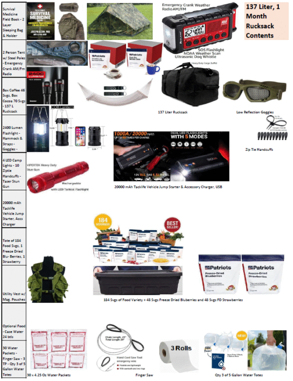 1 Month, 70 Liter GoBag + 137 L Rucksack, High Quality, Survival Kit - Image 2