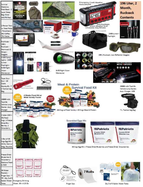 2 Month, 70 Liter GoBag + 196 L Rucksack, High Quality, Survival Kit - Image 2