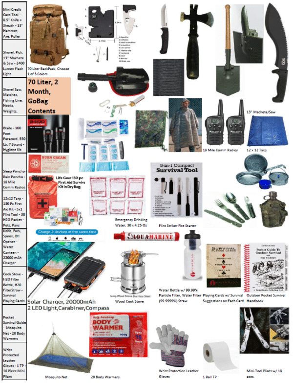 2 Month, 70 Liter GoBag + 196 L Rucksack, High Quality, Survival Kit